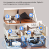 SmartSetup Home Assistant HUB (HAHUB) - Image 7